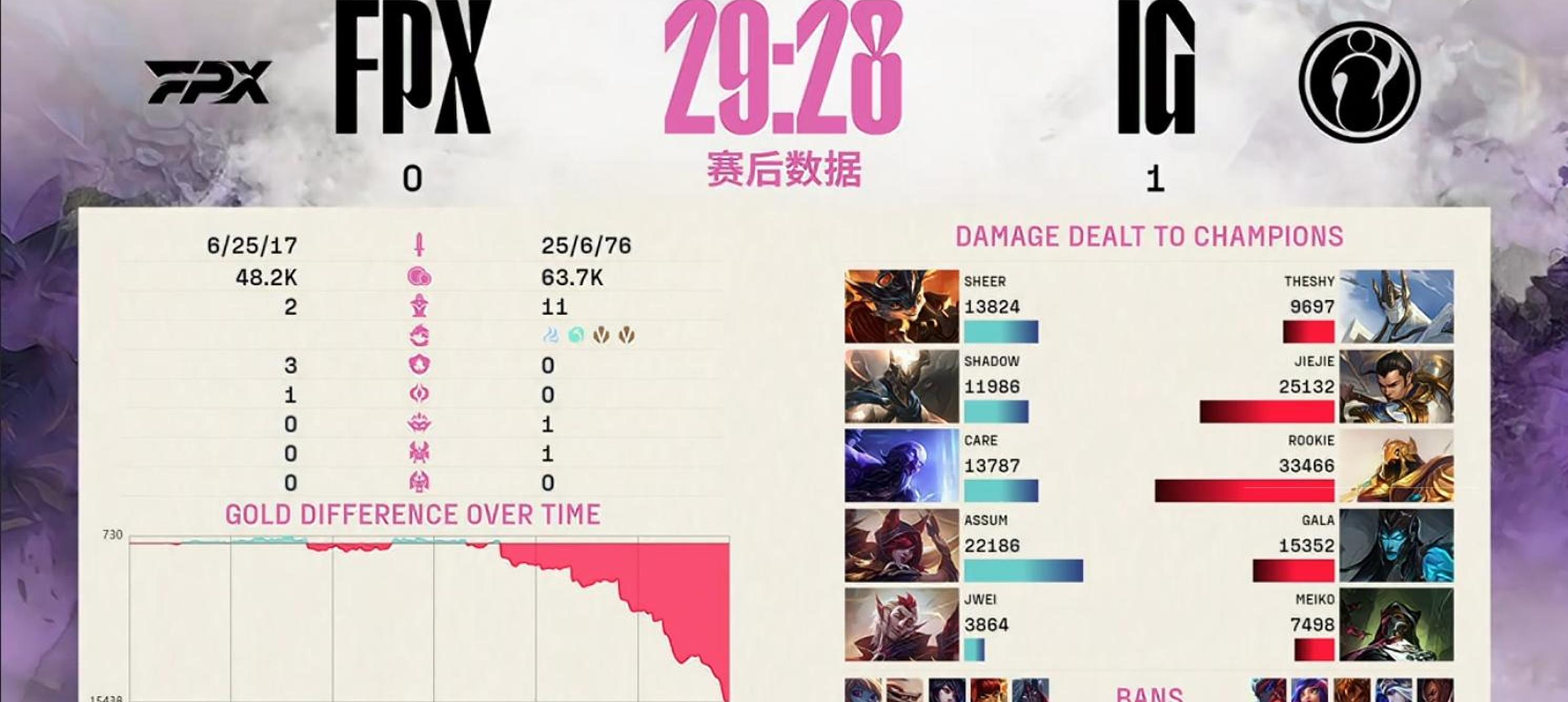 开云体育app-包含FPX爆冷BRO，Tarzan统治全场的词条