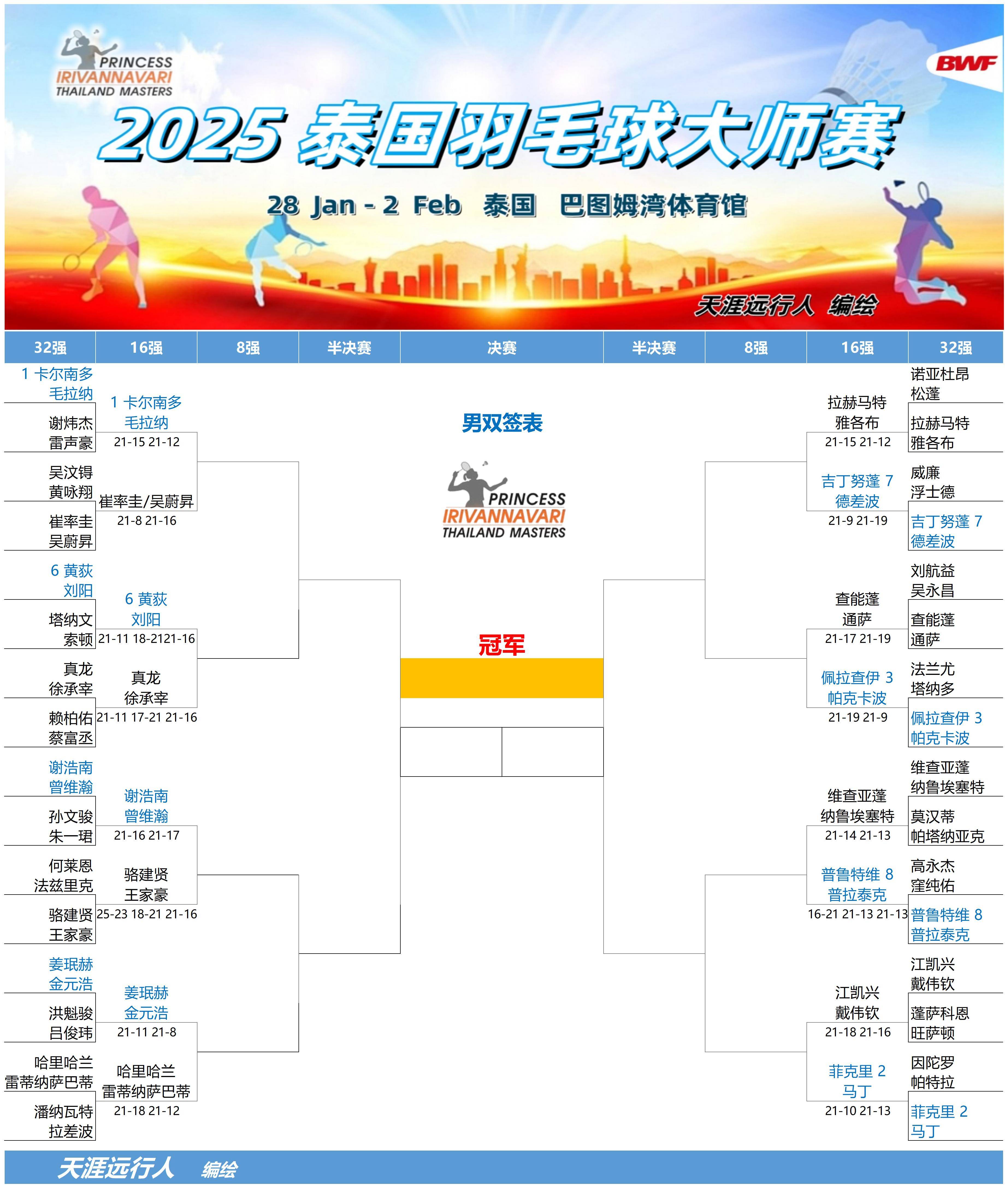 开云APP-包含泰国羽毛球队强势马来西亚羽毛球队，陶菲克关键制胜的词条