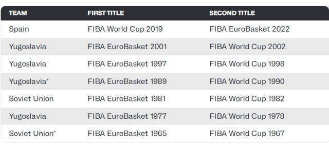 德国队轻松晋级，冲击冠军榜首