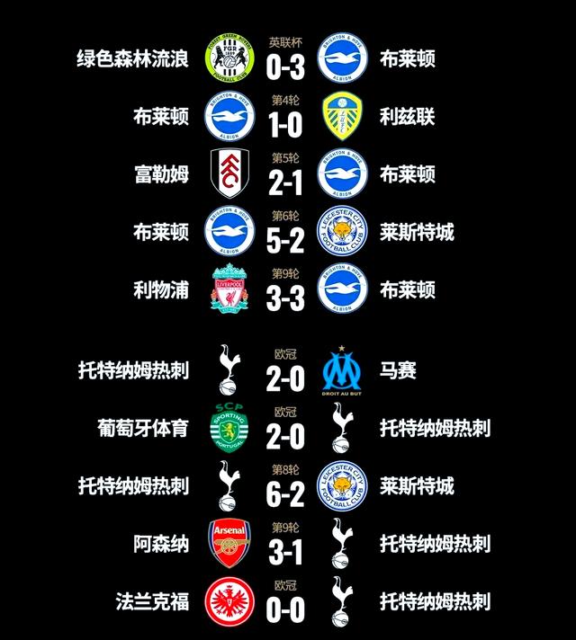 开云体育登录-热刺主场大胜布莱顿，英超前四形势越发明朗！的简单介绍