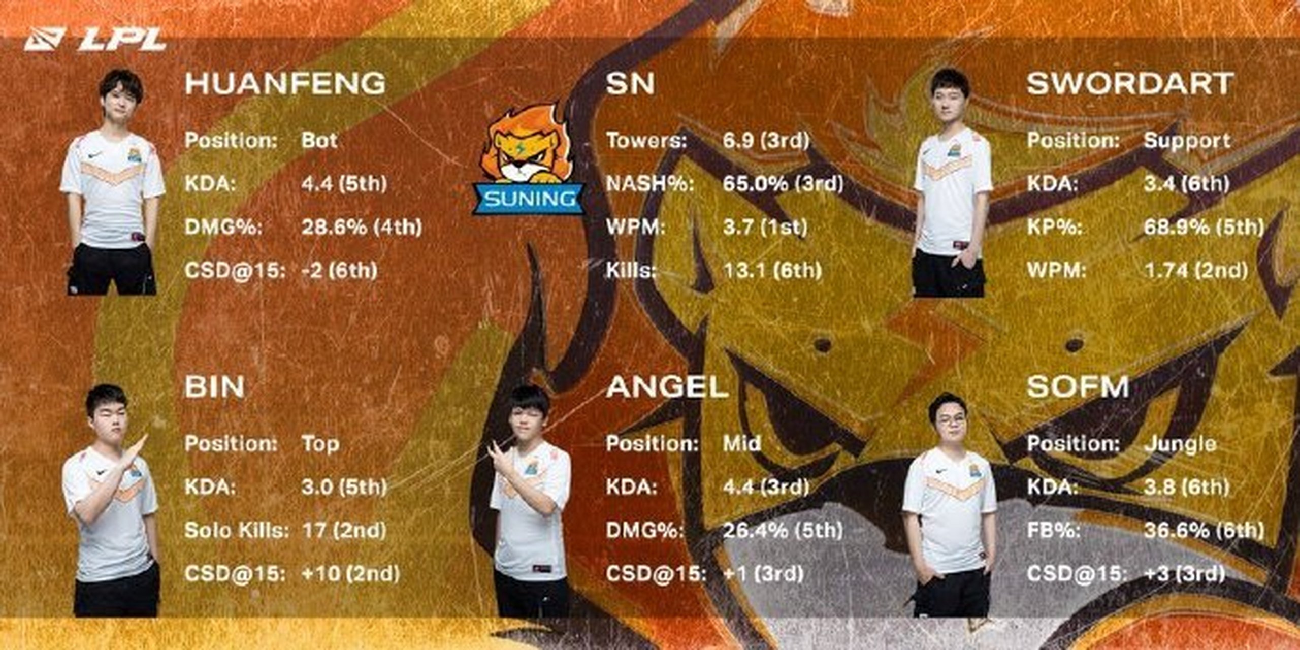 开云下载-关于江苏战队近期状态火热，连续获得胜利的信息