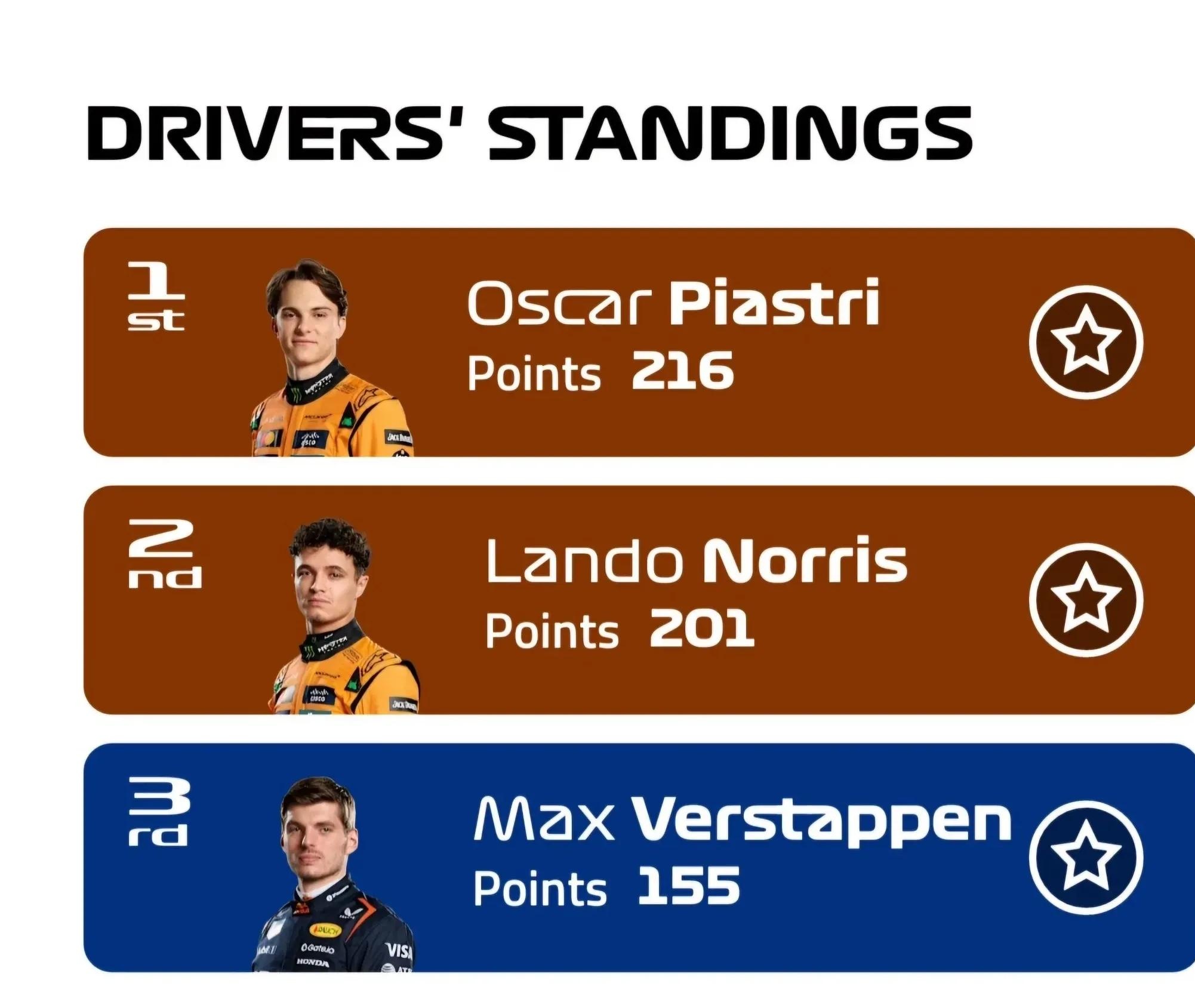 法拉利翻盘阿斯顿马丁,维斯塔潘惊艳四座的简单介绍 法拉利翻盘阿斯顿马丁,维斯塔潘惊艳四座的简单介绍