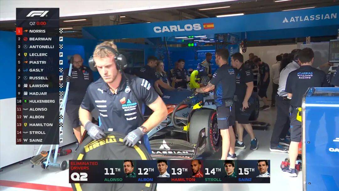 关于索伯车队轻取红牛二队，诺里斯状态火热的信息